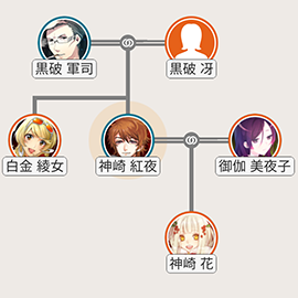 Quick Family Tree