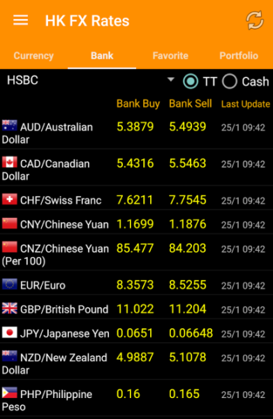 Hong Kong FX Rates