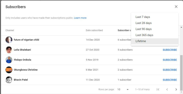 How to see subscribers on youtube?