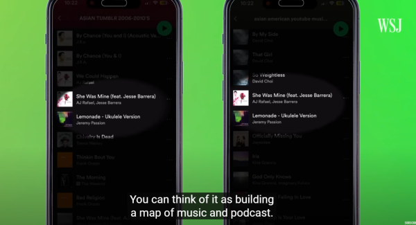 How Spotify’s AI-Driven Recommendations Work？