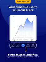 NielsenIQ Consumer Panel