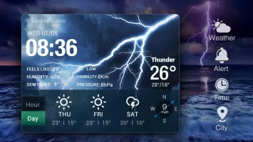 Real-time weather forecasts