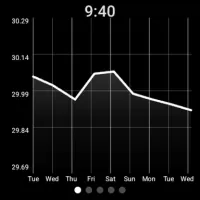 My Barometer and Altimeter