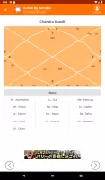 Kundli SuperApp