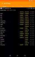 Hong Kong FX Rates