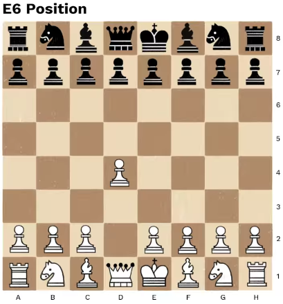 Chess Kingdom : Online Chess