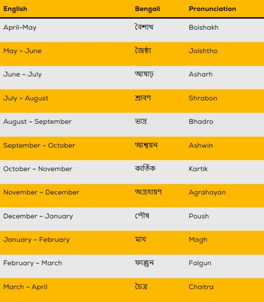 Bengali calendar 2024 -পঞ্জিকা
