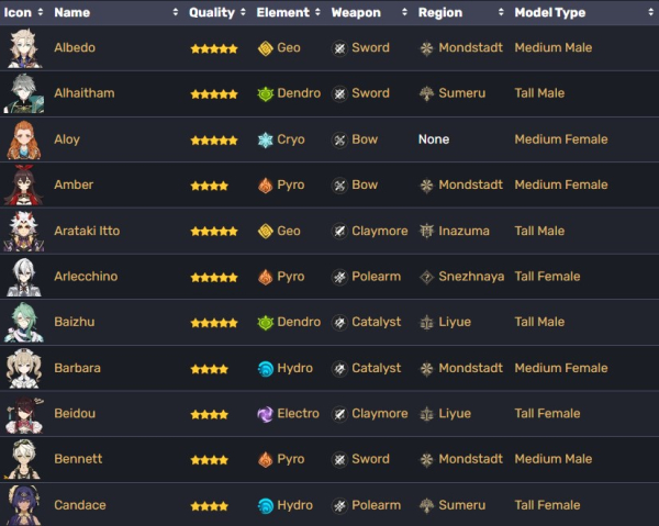 Genshin Impact · Cloud