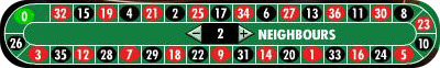 DoubleDown Casino Vegas Slots