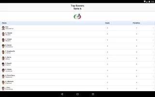 Serie A