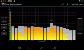 Sound Spectrum Analyzer