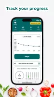 PlanEAT - Healthy & easy diet