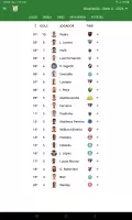 Brasileirão 2025 Série A B e C