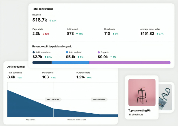 How to Optimize Pinterest for SEO?