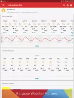 Weather data & microclimate :