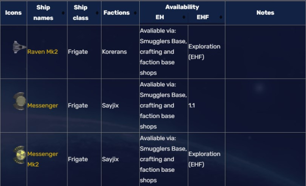 Event Horizon Space Shooting