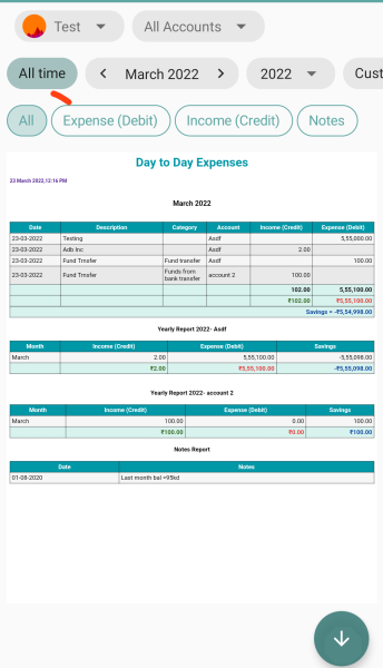 Day-to-day Expenses