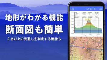 スーパー地形