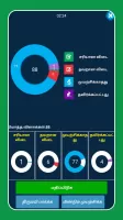 TNPSC Group 2 + Group 2A 2024