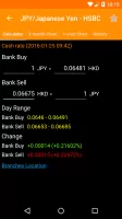 Hong Kong FX Rates