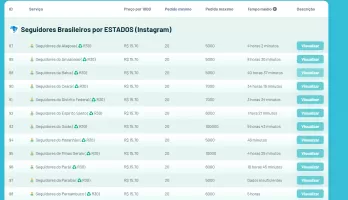Verified Atacado