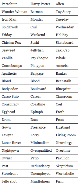 What Am I? – Word Charades