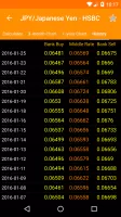Hong Kong FX Rates