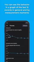 Glucose Control
