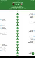 Brasileirão 2025 Série A B e C