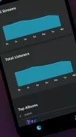 Amazon Music for Artists