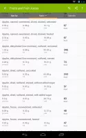 Calories in food