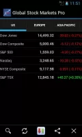 Global Stock Markets