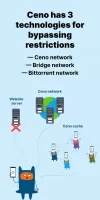 Ceno Browser: Share the Web