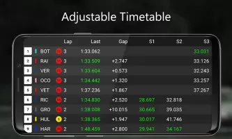 SIM Dashboard