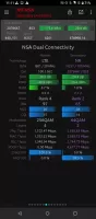 Network Signal Guru