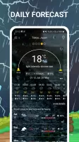 Weather Forecast