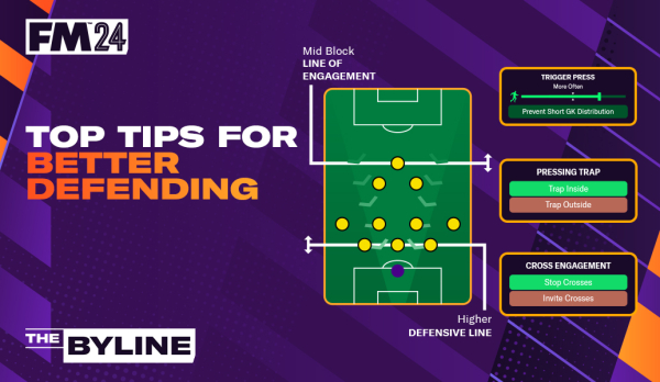 Top Football Manager 2024