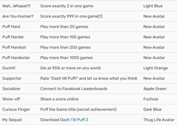 Dash till Puff 2