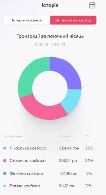 Рулька