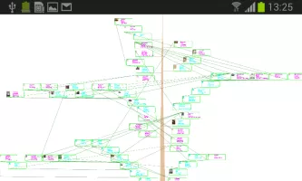 The Family Tree of Family