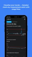 Glucose Control