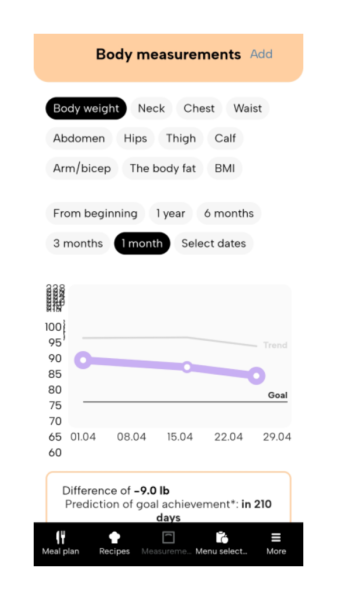Fitatu Calorie Counter & Diet