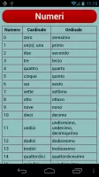 Italian Verbs