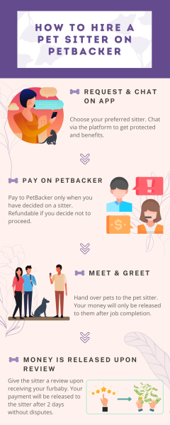 PetBacker