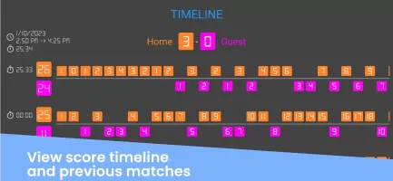 Volleyball scoreboard