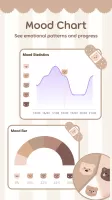 Daily Journal Mood Tracker