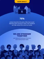 NielsenIQ Consumer Panel