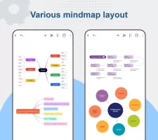 Nice Mind Map