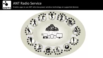 ANT Radio Service