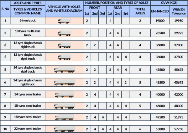 FR8 Loads - Full Truck Loads